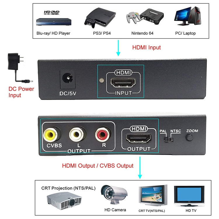 NK-10II HDMI to HDMI/CVBS /AV Scaler Box Video Converter(Black) - Computer & Networking by buy2fix | Online Shopping UK | buy2fix