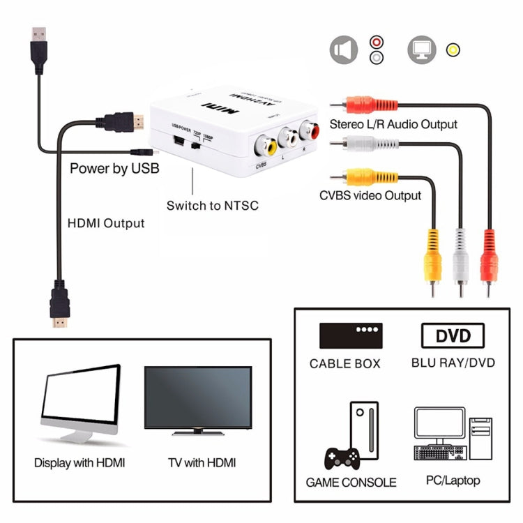 Mini CVBS/L+R Audio to HDMI Converter Adapter - Converter by buy2fix | Online Shopping UK | buy2fix