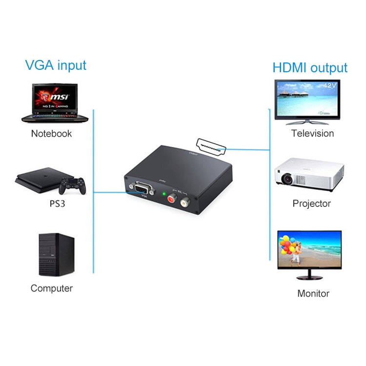 Full HD 1080P VGA to HDMI Adapter, 1.3 Version HDMI Standard(Black) - Converter by buy2fix | Online Shopping UK | buy2fix