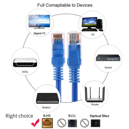 Cat5e Network Cable, Length: 15m - Lan Cable and Tools by buy2fix | Online Shopping UK | buy2fix