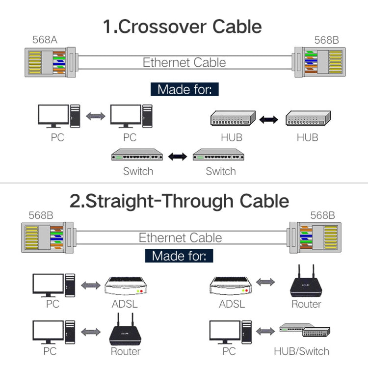 High Quality RJ45 Shielded Plug Cat5 8P8C Lan Connector Network (100 pcs in one packaging , the price is for 100 pcs)(Silver) - Lan Cable and Tools by buy2fix | Online Shopping UK | buy2fix