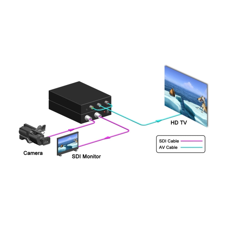 NF-F001 3G SDI to AV +  SDI Scaler Converter, Allow SD-SDI / HD-SDI / 3G-SDI Shown on HDTV - Video Converter by buy2fix | Online Shopping UK | buy2fix