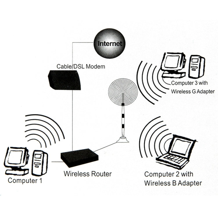 Wireless 17dBi Yagi SMA Network Antenna - SMA/RP-SMA Antenna by buy2fix | Online Shopping UK | buy2fix