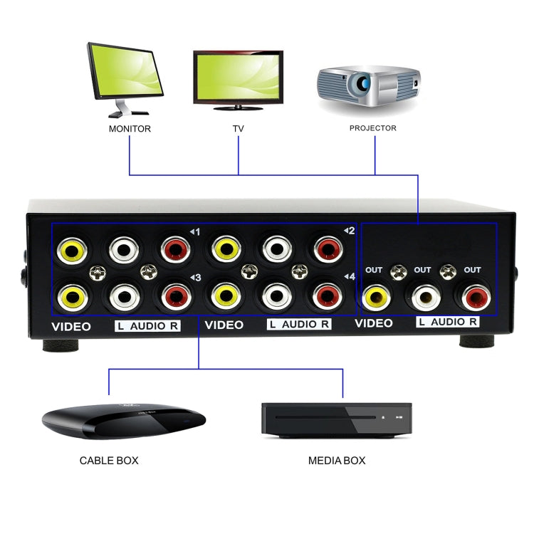 4 Port Input 1 Output Audio Video AV RCA Switch Box - Splitter Adapter by buy2fix | Online Shopping UK | buy2fix