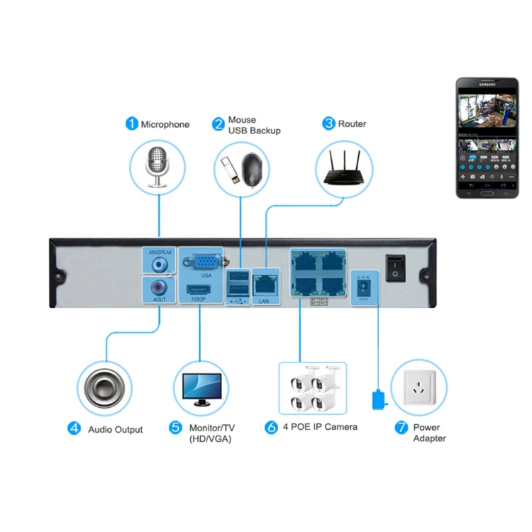 TV-637H5/IP POE Indoor Surveillance IP Camera, 5.0MP CMOS Sensor, Support Motion Detection, P2P/ONVIF, 36 LED 20m IR Night Vision(White) - Security by buy2fix | Online Shopping UK | buy2fix