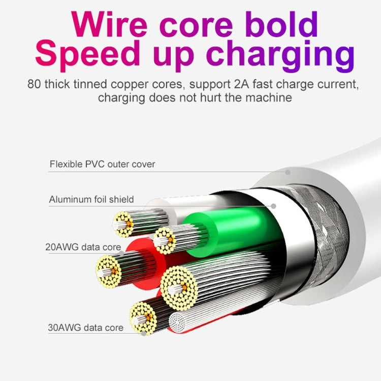 SDC-18W 18W PD 3.0 Type-C / USB-C + QC 3.0 USB Dual Fast Charging Universal Travel Charger with USB to Type-C / USB-C Fast Charging Data Cable, US Plug - Mobile Accessories by buy2fix | Online Shopping UK | buy2fix