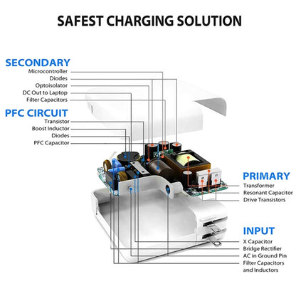 2 in 1 PD3.0 30W USB-C / Type-C Travel Charger with Detachable Foot + PD3.0 3A USB-C / Type-C to USB-C / Type-C Fast Charge Data Cable Set, Cable Length: 2m, US Plug - Mobile Accessories by buy2fix | Online Shopping UK | buy2fix