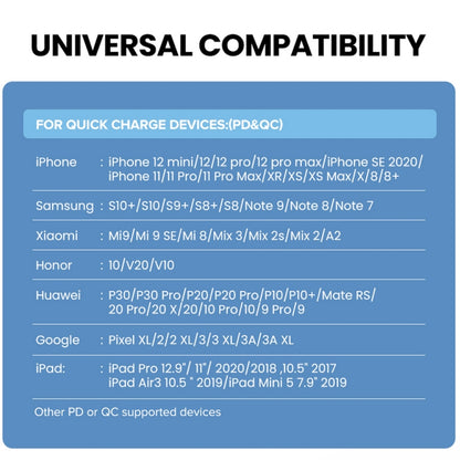 20W PD Type-C + QC 3.0 USB Interface Fast Charging Travel Charger with USB-C / Type-C to 8 Pin Fast Charge Data Cable US Plug - USB Charger by buy2fix | Online Shopping UK | buy2fix