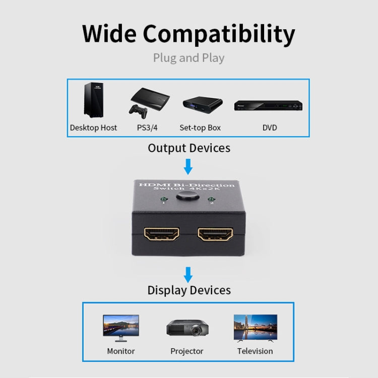 JSM 2 to 1 / 1 to 2 HDMI 1080P Two-Way Smart Switch Spliter - Switch by JUNSUNMAY | Online Shopping UK | buy2fix