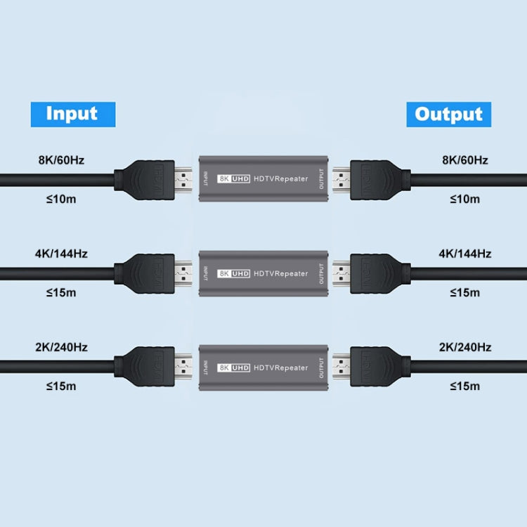 JUNSUNMAY 8K 30m HDMI Adapter Signal Amplifier HDMI Repeater Extender(Blue) - Amplifier by JUNSUNMAY | Online Shopping UK | buy2fix