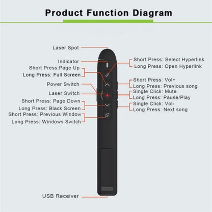 T5-H-A With Volume Control Laser Pointer 2.4G Wireless Presenter Remote Office Presentation -  by buy2fix | Online Shopping UK | buy2fix