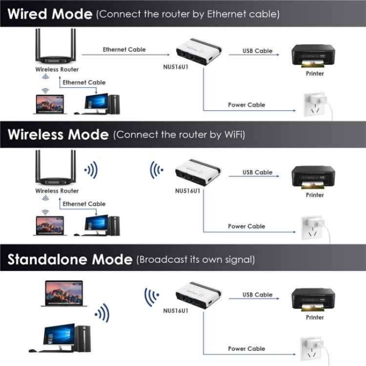 WAVLINK NU516U1 USB2.0 Wireless Printer Server With 10 / 100Mbps LAN / Bridge WiFi(US Plug) - Printer Accessories by WAVLINK | Online Shopping UK | buy2fix