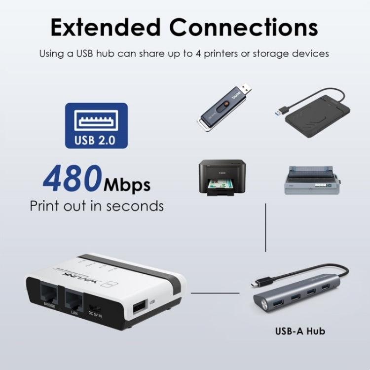 WAVLINK NU516U1 USB2.0 Wireless Printer Server With 10 / 100Mbps LAN / Bridge WiFi(US Plug) - Printer Accessories by WAVLINK | Online Shopping UK | buy2fix