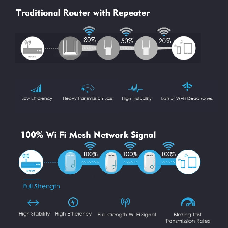 WAVLINK WS-WN576A2 AC750 Household WiFi Router Network Extender Dual Band Wireless Repeater, Plug:UK Plug - Wireless Routers by WAVLINK | Online Shopping UK | buy2fix