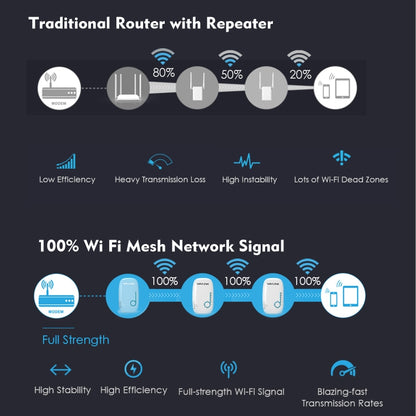 WAVLINK WS-WN576A2 AC750 Household WiFi Router Network Extender Dual Band Wireless Repeater, Plug:UK Plug - Wireless Routers by WAVLINK | Online Shopping UK | buy2fix