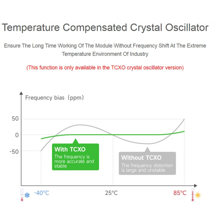 2pcs Waveshare 24513 USB To LoRa Data Transfer Module Based On SX1262 LF Version Using TCXO Crystal Oscillator - Consumer Electronics by WAVESHARE | Online Shopping UK | buy2fix