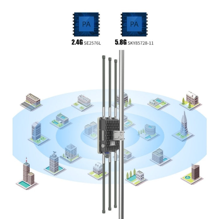 COMFAST CF-WA900 V2 1750Mbps Outdoor WiFi Dual Band High Power Wireless Base Station, US/EU Plug - Broadband Amplifiers by COMFAST | Online Shopping UK | buy2fix