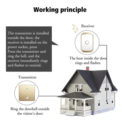 CACAZI FA50 1 For 1 Push-button Self-generating Wireless Doorbell, Plug:AU Plug(Gold) - Security by CACAZI | Online Shopping UK | buy2fix