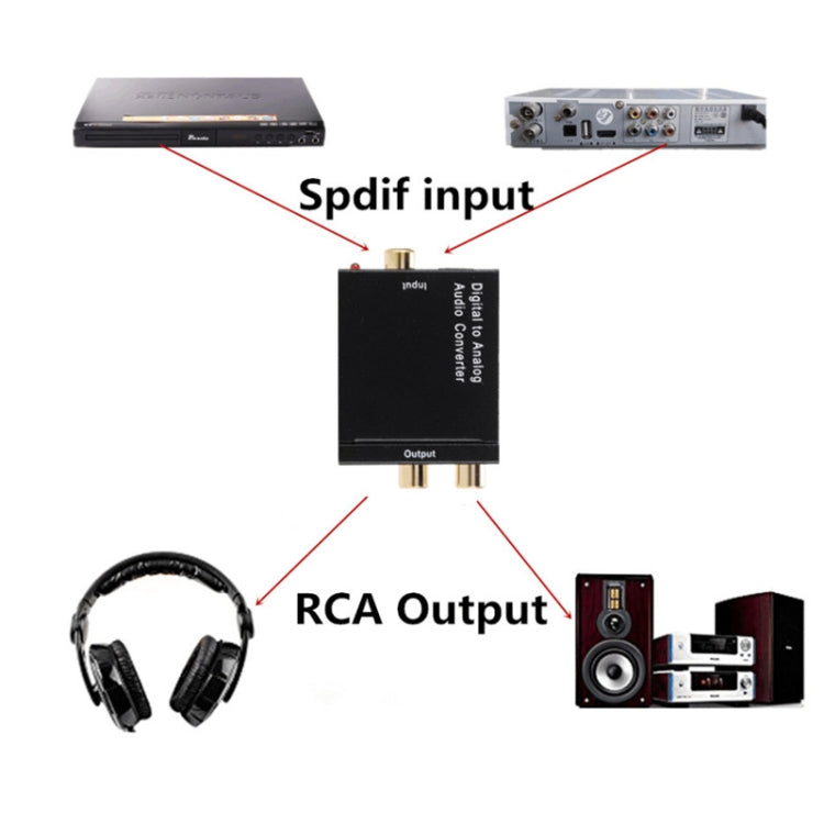 KYHD48 Digital Coaxial Optical Fiber Signal To 3.5mm Analog Audio Output Converter, US Plug(Black) - RCA Adapter by buy2fix | Online Shopping UK | buy2fix