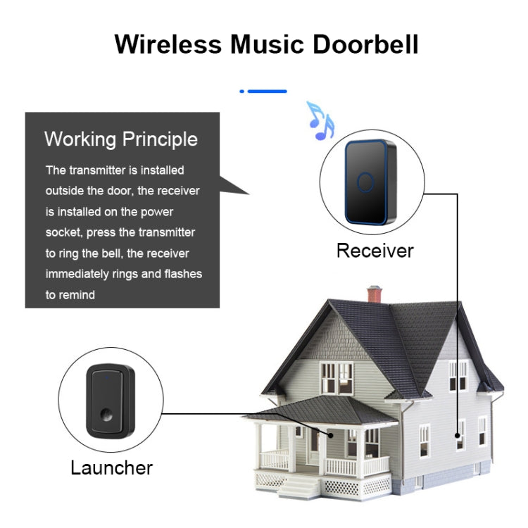 CACAZI A19 1 For 5 Wireless Music Doorbell without Battery, Plug:US Plug(Black) - Security by CACAZI | Online Shopping UK | buy2fix