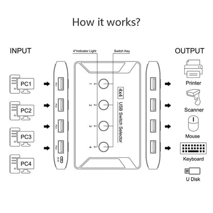 T29 USB3.0 Automatic 4 In 4 Out Switcher HUB Printer Sharing - USB 3.0 HUB by buy2fix | Online Shopping UK | buy2fix