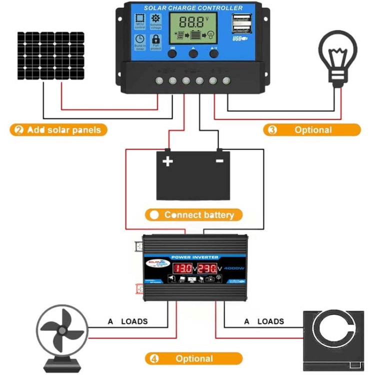 Solar Power System Inverter 30A Controller+18W 12V Solar Panel, Specification: Black 12V To 110V - Charger by buy2fix | Online Shopping UK | buy2fix