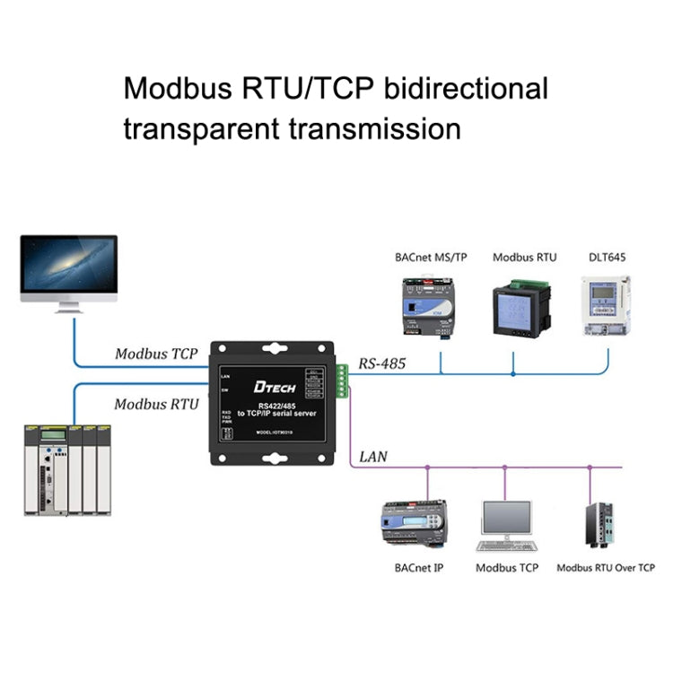 DTECH IOT9031B RS485/422 To TCP/IP Ethernet Serial Port Server, CN Plug - RS485 / RS232 Series by buy2fix | Online Shopping UK | buy2fix