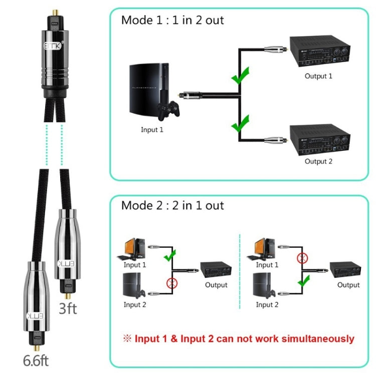 EMK 1 to 2 Audio Optical Digital Cable(1.5m+1m) -  by EMK | Online Shopping UK | buy2fix