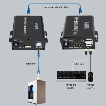 BW-HKE60A HDMI 60m KVM With USB Extender Support POE Single-End Power Supply With US Plug(Black) - Amplifier by buy2fix | Online Shopping UK | buy2fix