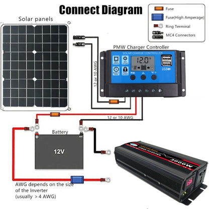 10000W 60V to 220V High Power Car Pure Sine Wave Inverter Power Converter - Pure Sine Wave by buy2fix | Online Shopping UK | buy2fix