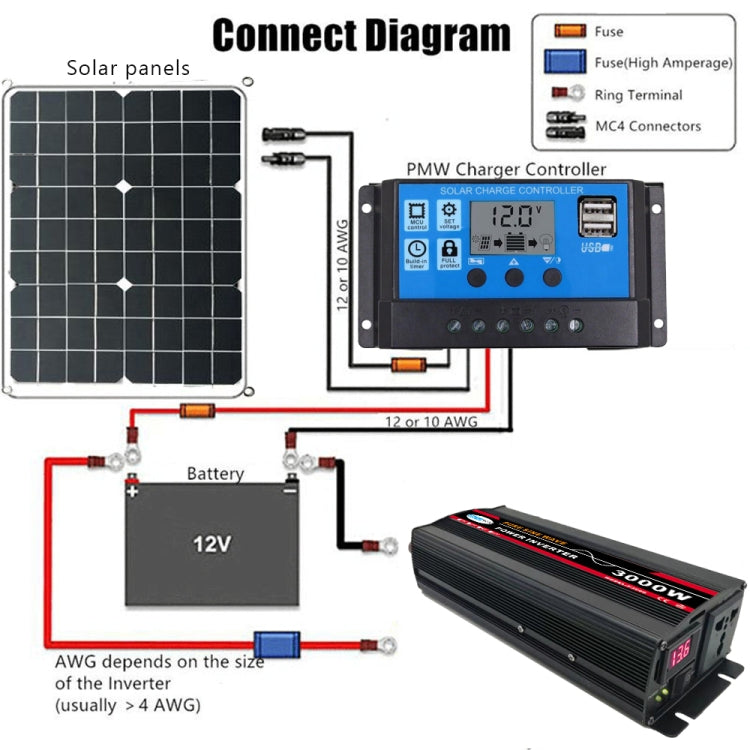 8000W 60V to 220V High Power Car Pure Sine Wave Inverter Power Converter - Pure Sine Wave by buy2fix | Online Shopping UK | buy2fix