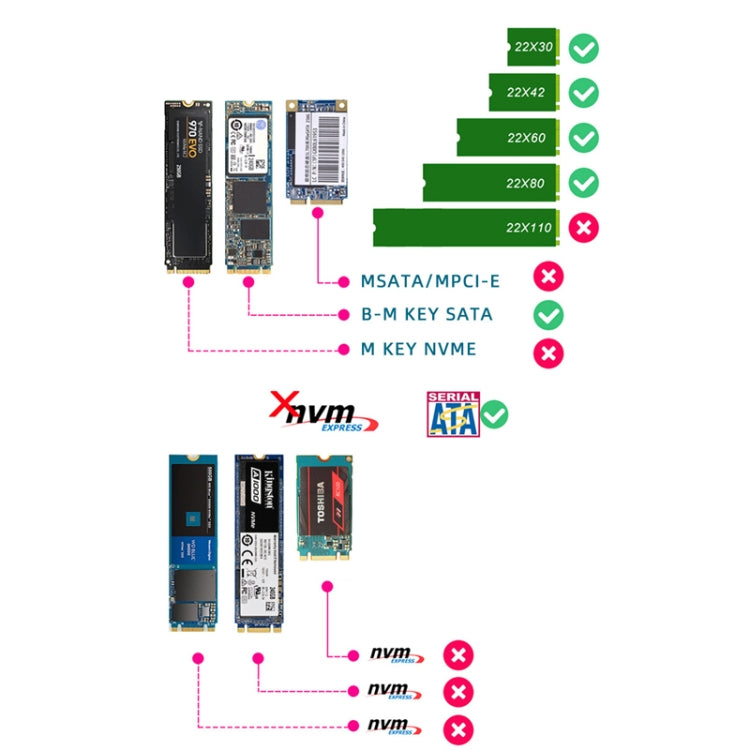 ENCNF2S-N01 NGFF To SATA3 Transfer Card M.2 KEY B-M SSD To 6Gbps Interface Conversion Adapter With Baffle - Add-on Cards by buy2fix | Online Shopping UK | buy2fix