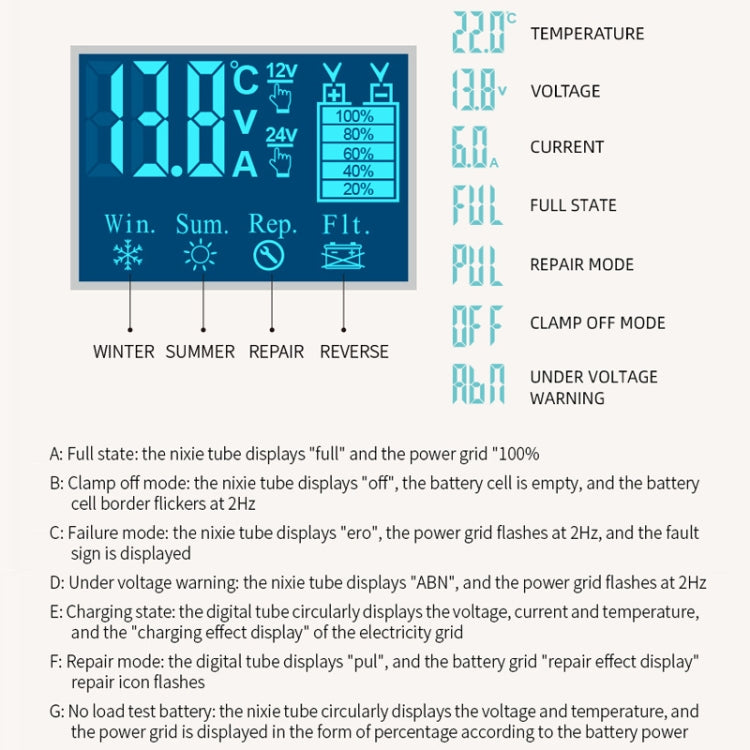 E-FAST Car Battery Charging LED Current Voltage Power Display Charger(JPN Plug) - Power Bank by E-FAST | Online Shopping UK | buy2fix