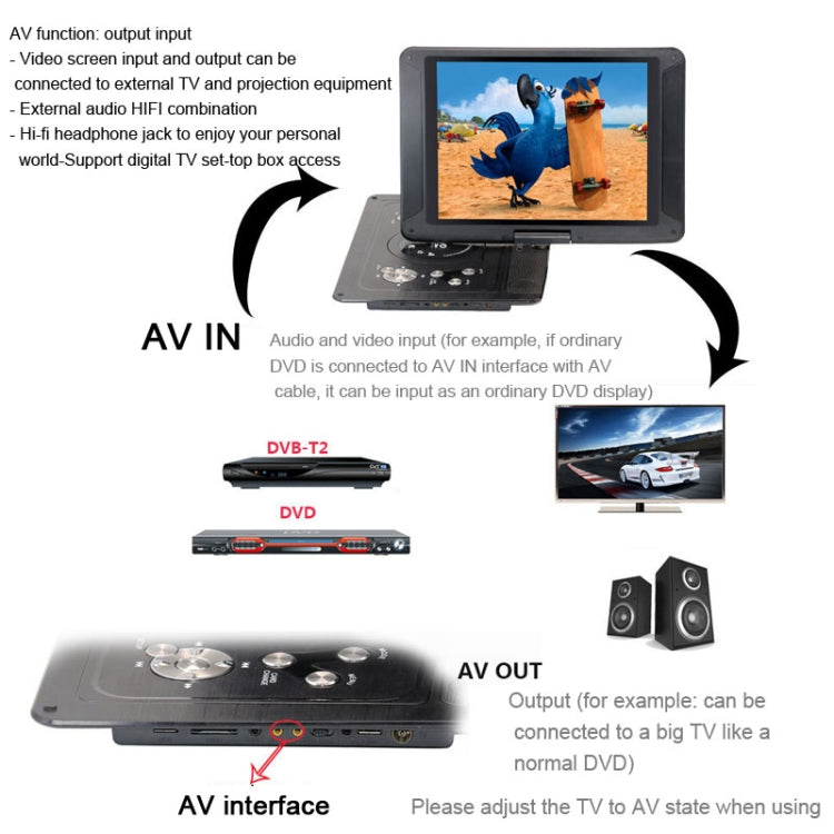 14.1-Inch Screen Portable DVD Player Support USB/SD/AV Input With Gamepad(US Plug) - DVD & LCD Player by buy2fix | Online Shopping UK | buy2fix