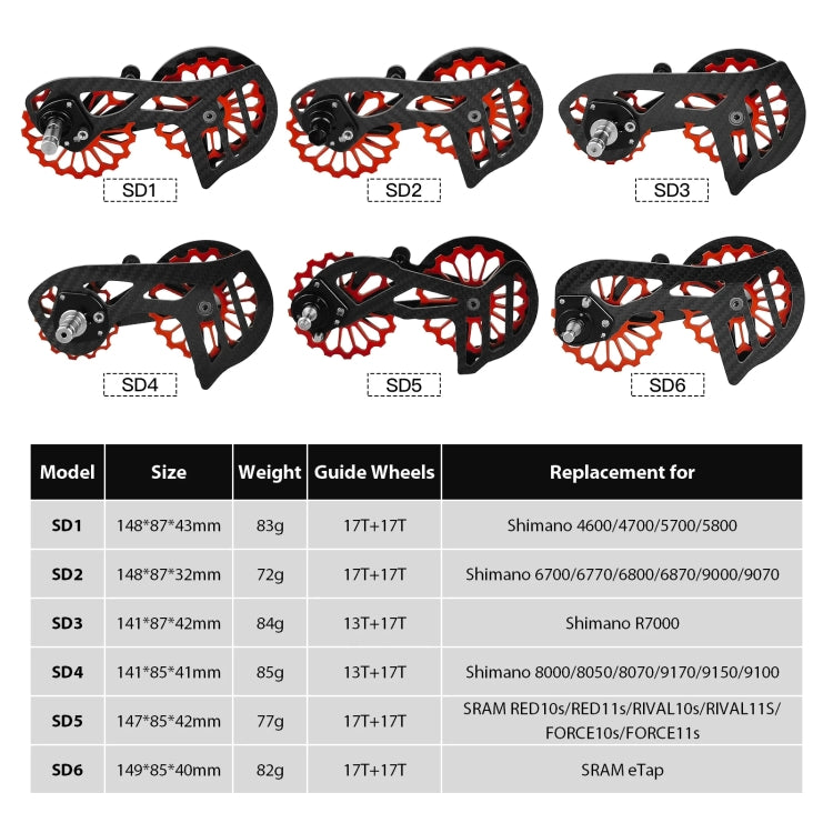 Carbon Fiber Guide Wheel For Road Bike Bicycle Bearing Rear Derailleur Guide Wheel Parts, Model Number: SD2 Red - Guide wheels by BIKERSAY | Online Shopping UK | buy2fix