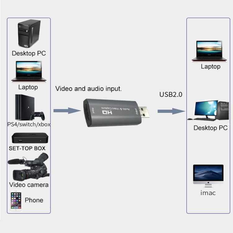 Z26 USB 3.0 HDMI 4K HD Audio & Video Capture Card Device - Consumer Electronics by buy2fix | Online Shopping UK | buy2fix