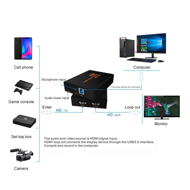 Z28 Professional HDMI Female + Mic + Line In to HDMI Female USB 3.0 Video Audio Capture Box(Black) - Consumer Electronics by buy2fix | Online Shopping UK | buy2fix