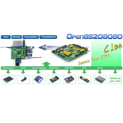 Waveshare Open8S208Q80 Standard, STM8 Development Board - MCU Tools by Waveshare | Online Shopping UK | buy2fix